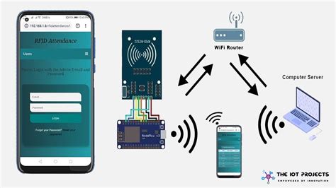 rfid attendance monitoring system university applications|rfid attendance system using nodemcu.